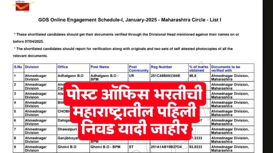 Post office GDS Selection list 2025