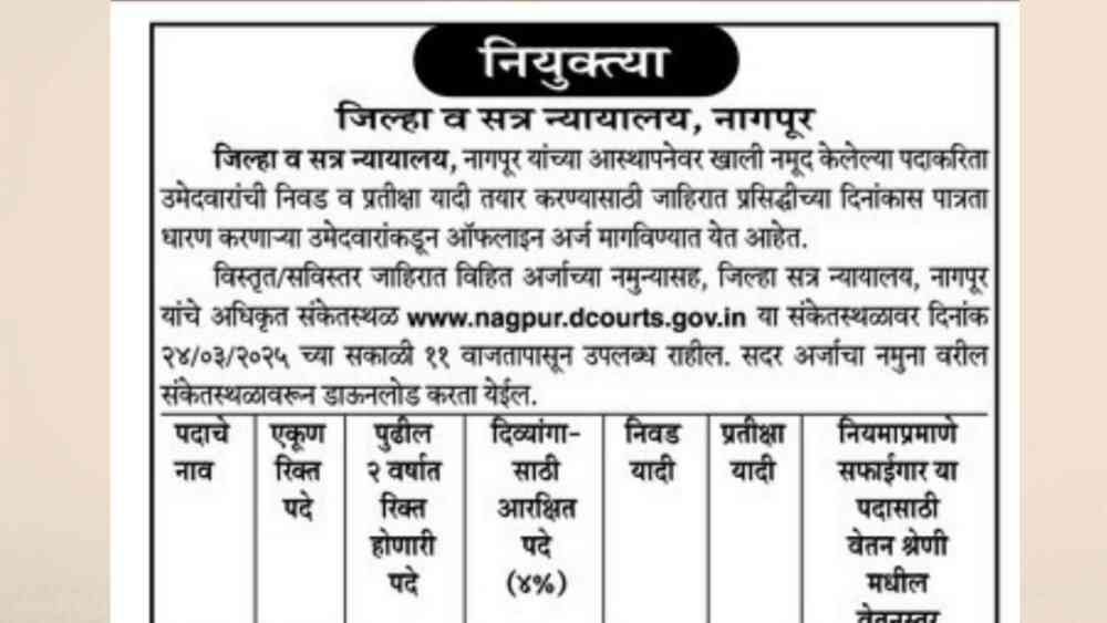 District Court Bharti 2025